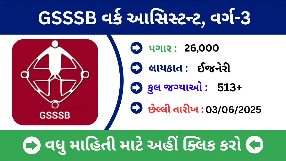 GSSSB Requirement 2025